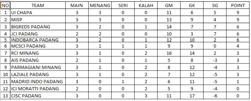 klasemen pekan 3