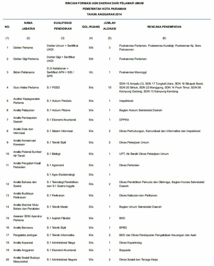 formasi pariaman
