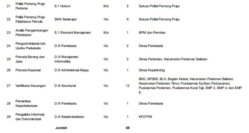 formasi pariaman2