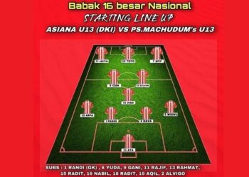 PS Machudums U-13 Terhenti Di Babak Gugur 16 Besar Putaran Nasional Piala Soeratin 2021/2022