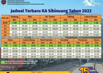 Berikut 11 Stasiun yang Dilalui Kereta Api Sibinuang dari Padang Menuju Pariaman