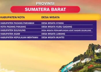 Anugerah Desa Wisata Indonesia 2023 Nilai Lima Kriteria Ini Termasuk Standar Kualitas Toilet