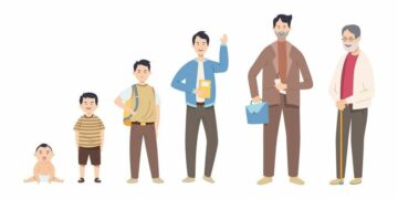 Personal Maturity: (18+) Tanda Tanda Kamu Sudah Dewasa