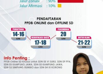 PPDB SD dan SMP Kota Solok Segera Dibuka