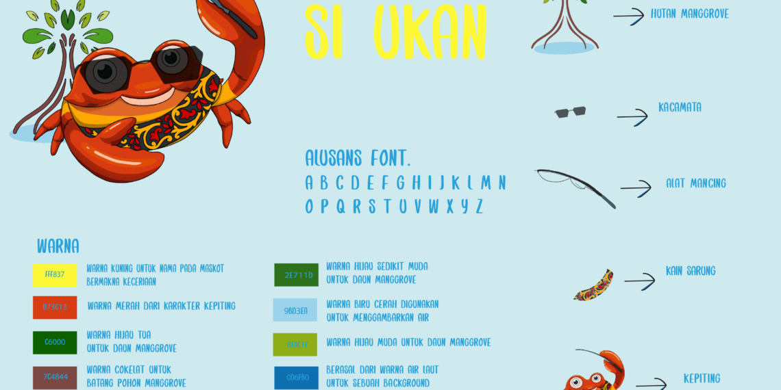 Desain Maskot dan Produk Souvenir, ISI Padangpanjang Bantu Promosikan Desa Wisata Green Talao Park di Ulakan