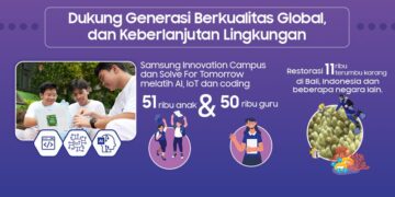 Lebih dari Teknologi, Perjalanan Samsung Bersama Indonesia Selama 30 Tahun