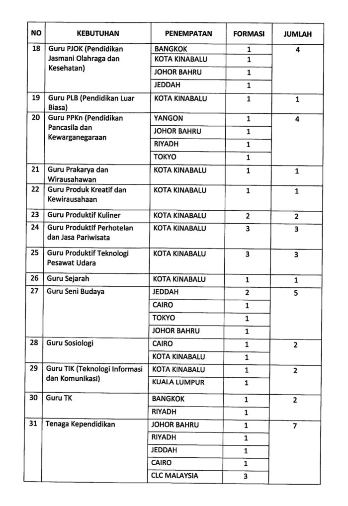 Kementerian Pendidikan Dan Kebudayaan Rilis Formasi Penerimaan Guru Dan