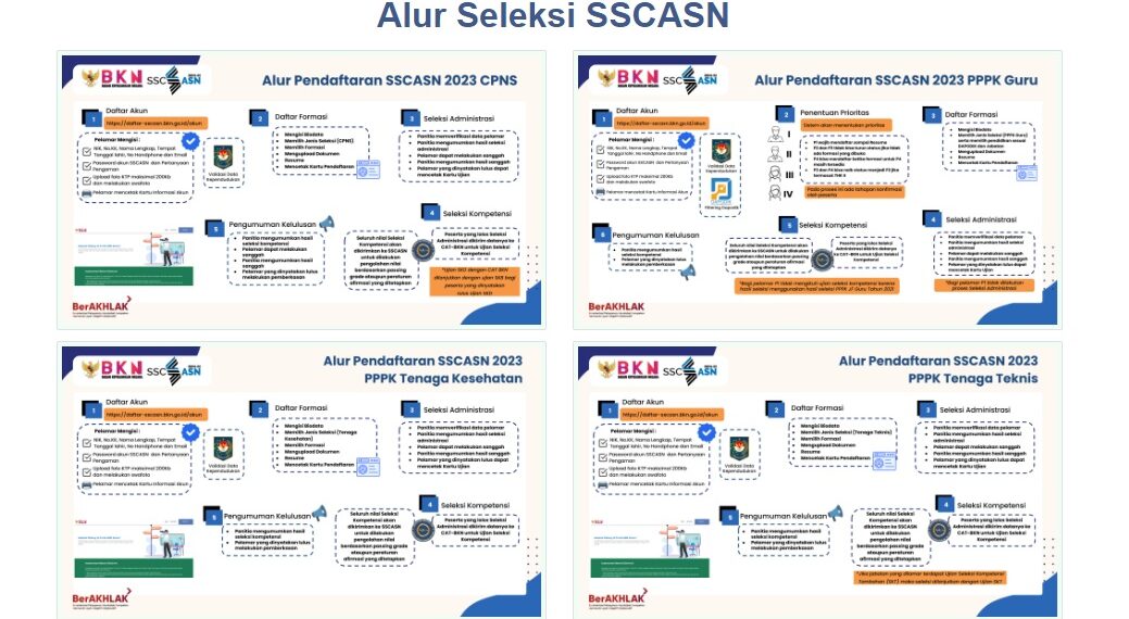 Berikut Cara Pendaftaran dan Syarat Dokumen CPNS 2024, Cek Situs Resmi